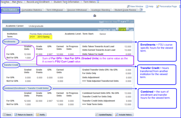 Term Statistics tab screen shot Term Statistics tab screen shot