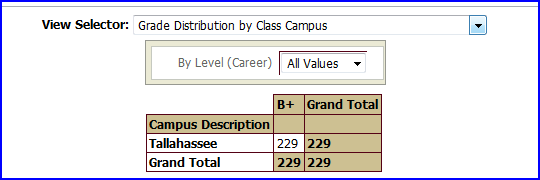 Grade Distribution by Class Campus view screen shot Grade Distribution by Class Campus view screen shot
