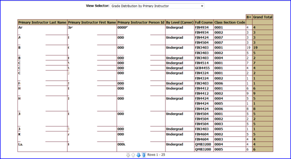 Grade Distribution by Primary Instructor screen shot