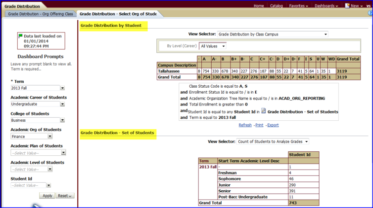 grade Distribution by Students' Academic Organization screen shot grade Distribution by Students' Academic Organization screen shot