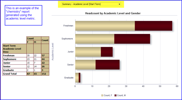 Results by Academic Level screen shot Results by Academic Level screen shot