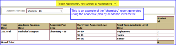 Results by Academic Plan and Level screen shot Results by Academic Plan and Level screen shot