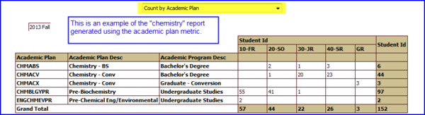 Results by Academic Plan screen shot Results by Academic Plan screen shot