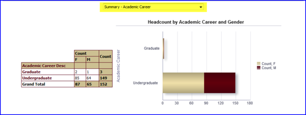 Results by Career and Gender screen shot Results by Career and Gender screen shot