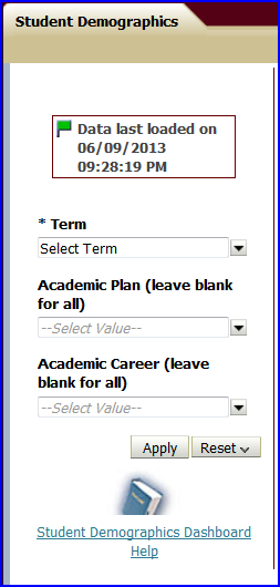 Student Demographics Dashboard Student Demographics Dashboard