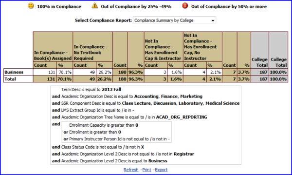 Results from Term, College, and Depts screen shot Results from Term, College, and Depts screen shot